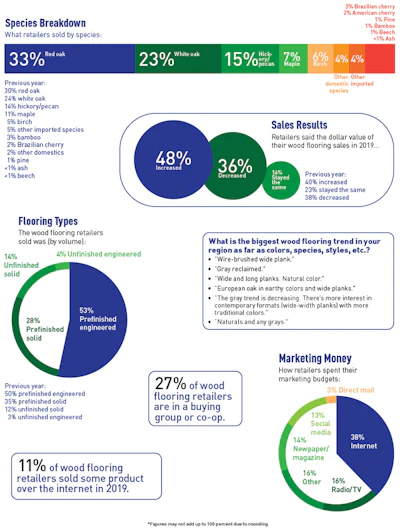 Pie Chart Soi Retail 1 1