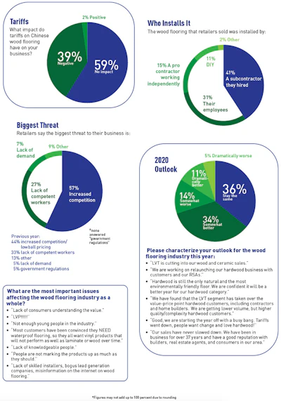Pie Chart Soi Retail 2