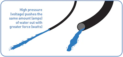 Hose 620 Med