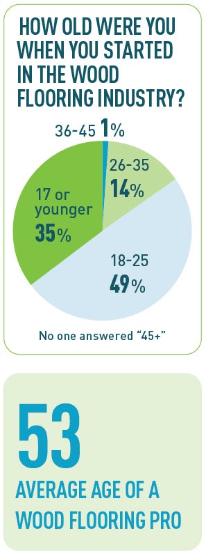 Pie Chart Stat P57 221 Sm