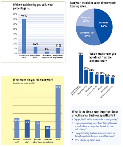 Pie Chart Soi Contr 1