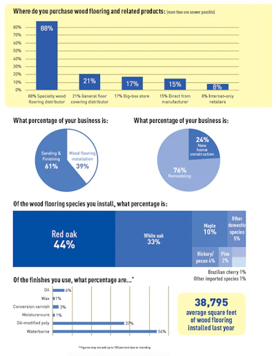 Pie Chart Soi Contr 2