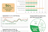 Pie Chart Soi Manuf 1 1