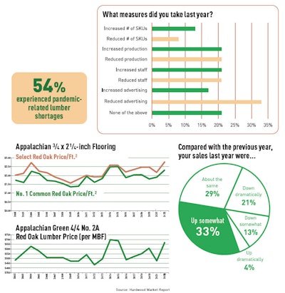 Pie Chart Soi Manuf 1 1