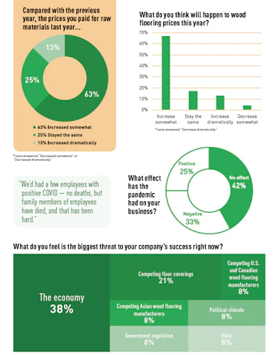 Pie Chart Soi Manuf 2 2