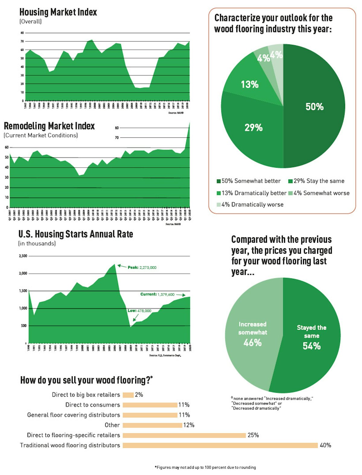 State of the Wood Flooring Industry 2021 | Wood Floor Business