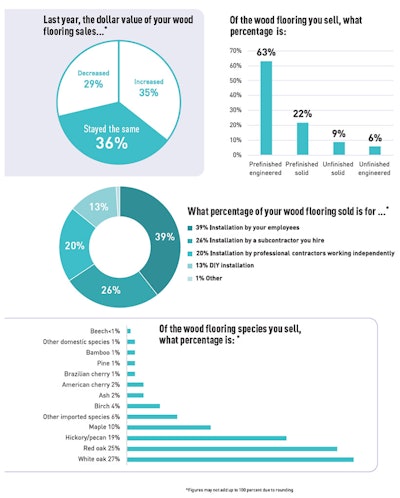 Pie Chart Soi Retail 1 1