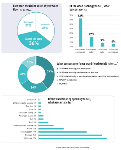 Pie Chart Soi Retail 1 1