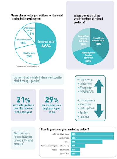 Pie Chart Soi Retail 2