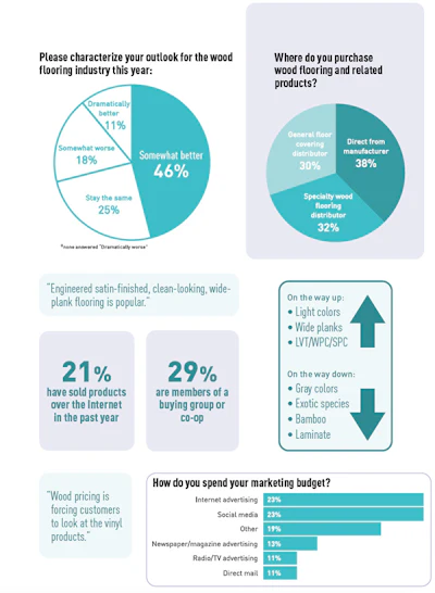 Pie Chart Soi Retail 2