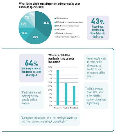 Pie Chart Soi Retail 3
