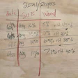 I recommend recording your measurements right on the subfloor at the job.
