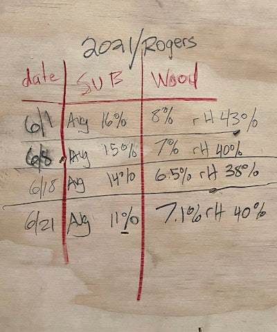 I recommend recording your measurements right on the subfloor at the job.