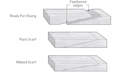 7 27 21 Scarf Joints
