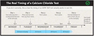 Ca Cl Correct24hours