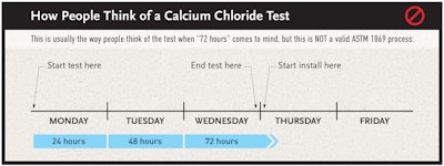 Ca Cl Not24hours