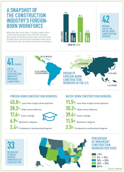 Next Gen Immigration Stats 222 Lg