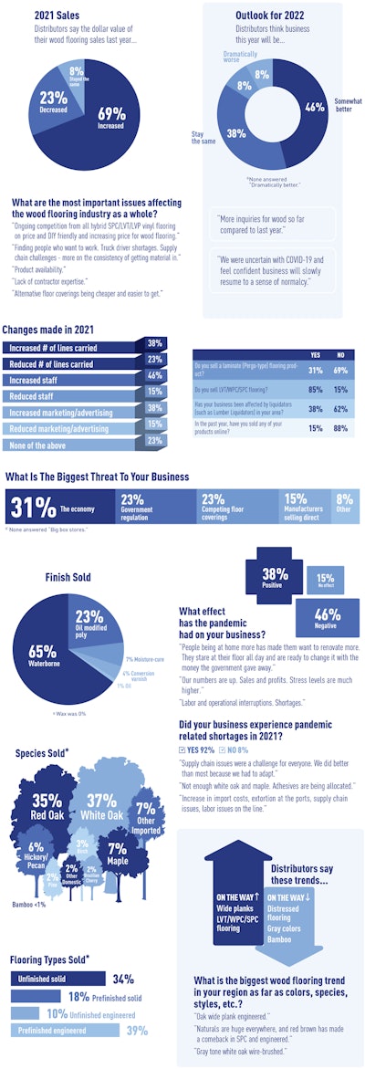 22 Am Soi Web Image Distributors