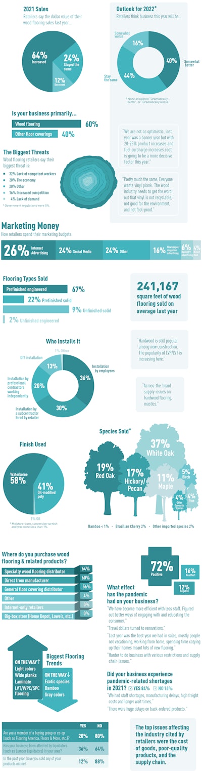 22 Am Soi Web Image Retailers