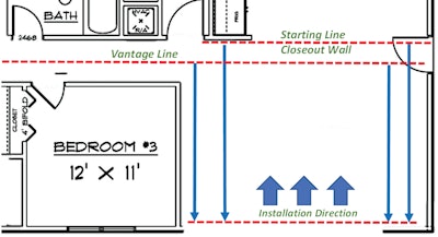 Many times a “vantage line” that’s aesthetically pleasing is the best option when dealing with walls that aren’t square.