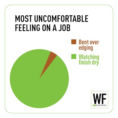 Most Uncomfortable Feeling On A Job