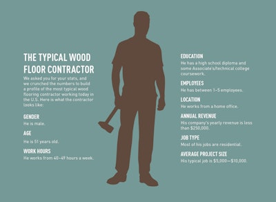 We asked you for your stats, and we crunched the numbers to build a profile of the most typical wood flooring contractor working today in the U.S. Here is what the contractor looks like.