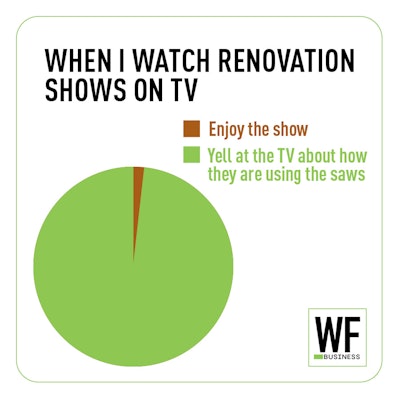 Renovation Shows Pie Chart