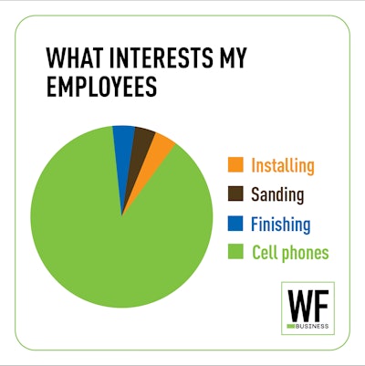 What Interests My Employees