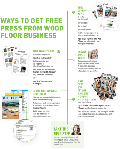 Wfb Blog Marketing Minute How To Get Free Press In Wfb Infographic Orig