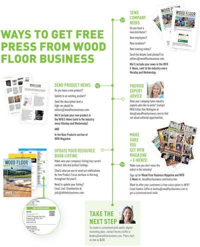 Wfb Blog Marketing Minute How To Get Free Press In Wfb Infographic Orig