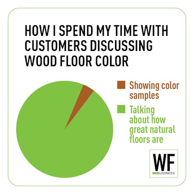 How I Spend Time Discussing Color