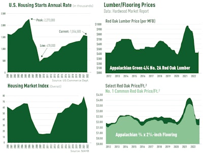 23 Am Soi Web Image Housing Market