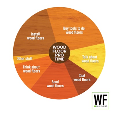 Wf Pro Time Pie Chart