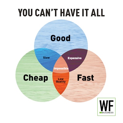 You Cant Have It All Venn Diagram
