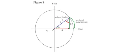 P58 Fig2 Lg