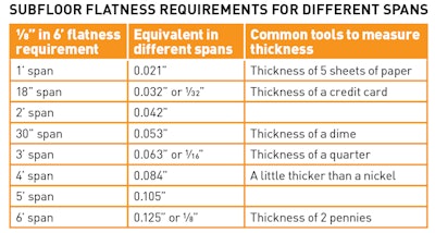 I find that breaking down the requirements into different lengths and relatable measurements can be helpful.