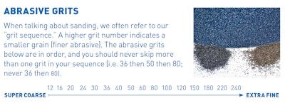 Wood Floor Grit Sequence Fm22