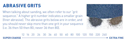 Wood Floor Grit Sequence