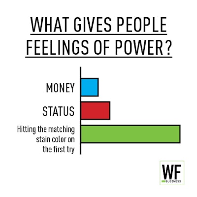 Feelings Of Power