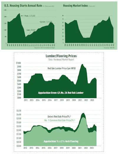 24 Am Soi Web Image Ind Data 1