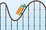 4 T 424 Wfb Am24 Horizon Sc Supply Chain Rollercoaster
