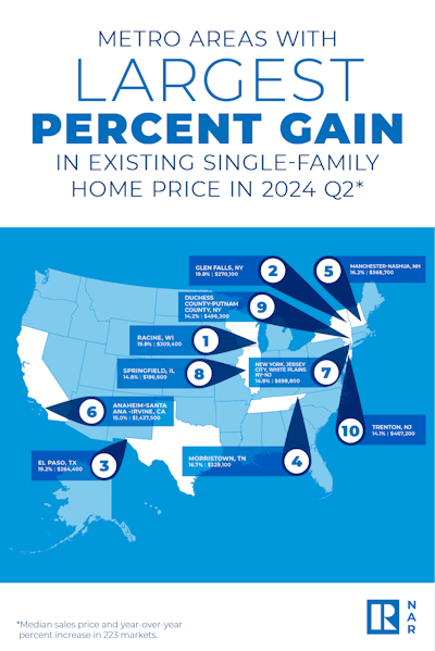 Infographic Nar Q2 2024 Metro Home Prices