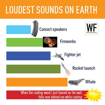 Loudest Sounds On Earth Answers4