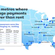 Zillow