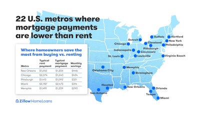 Zillow
