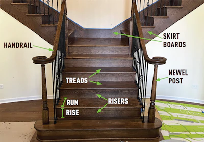 Stair Part Basics 1024 Lg