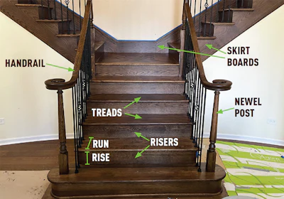 Stair Part Basics 1024 Lg