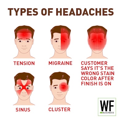 Types Of Headaches