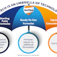 Ako Tech Umbrella Image