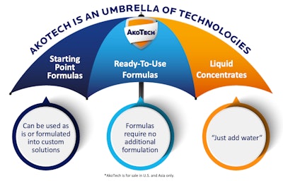 Ako Tech Umbrella Image